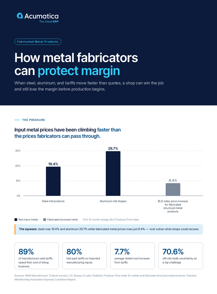 Metal Fabricator Infographic Screenshot