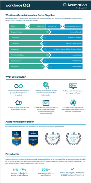 Workforce Go Infographic