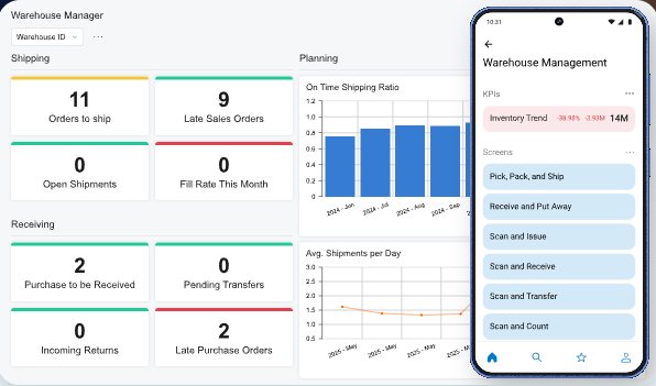 Image of Workforce Manager dashboard